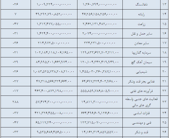 تحلیل بورس امروز پیش بینی بورس در سال 99 بهترین سهام برای خرید در بورس اخبار بورس امروز