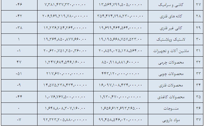 همه گام ها رو به عقب / آقای بافت ایراد از سبد تخم مرغ هاست، تنوع لازم نیست! تحلیل بورس امروز پیش بینی بورس در سال 99 بهترین سهام برای خرید در بورس اخبار بورس امروز