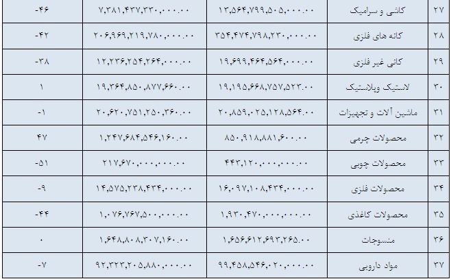 آقای بافت ایراد از سبد تخم مرغ هاست، تنوع لازم نیست!