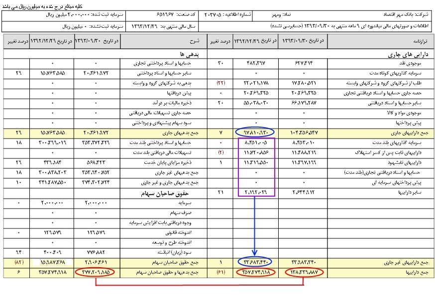 سود بانك مهر اقتصاد