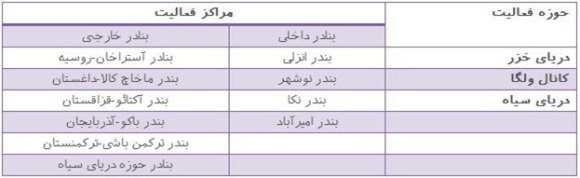 صنعت حمل و نقل دريايي کشور و اثرات لغو تحریم های این صنعت صنعت حمل و نقل دريايي کشور و اثرات لغو تحریم های این صنعت