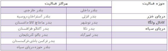 صنعت حمل و  نقل دريايي کشور و اثرات لغو تحریم های این صنعت