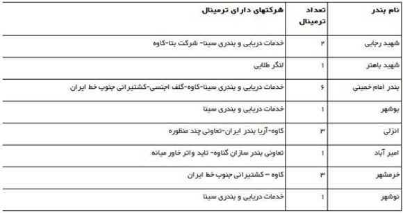 صنعت حمل و نقل دريايي کشور و اثرات لغو تحریم های این صنعت صنعت حمل و نقل دريايي کشور و اثرات لغو تحریم های این صنعت