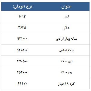 معامله 8596 قرارداد در رینگ طلایی بورس کالا