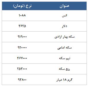 معامله 5983 قرارداد در رینگ طلایی بورس کالا