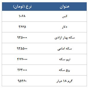 معامله 5687 قرارداد در رینگ طلایی بورس کالا