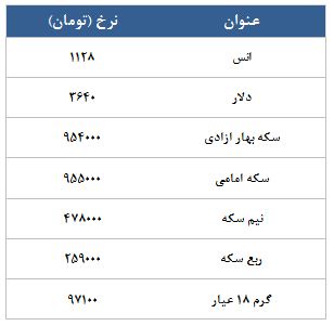 معامله 14367 قرارداد در رینگ طلایی بورس کالا