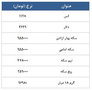 معامله 14367 قرارداد در رینگ طلایی بورس کالا