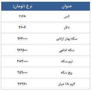 معامله 8158 قرارداد در رینگ طلایی بورس کالا