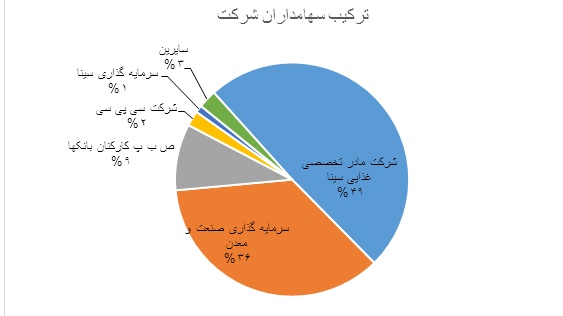 تحلیل