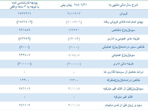 تحلیل تحلیل