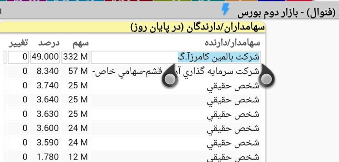 سرمایه گذاران خارجی در بورس فعال شدند + تصاوير / نكته اي قابل توجه مسئولين