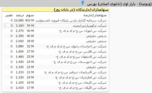 سرمایه گذاران خارجی در بورس فعال شدند + تصاوير / نكته اي قابل توجه مسئولين سرمایه گذاران خارجی در بورس فعال شدند + تصاوير / نكته اي قابل توجه مسئولين