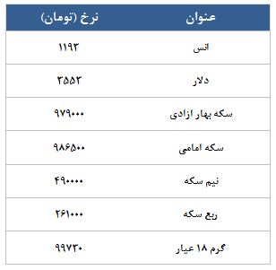 معامله 29417 قرارداد در رینگ طلایی بورس کالا