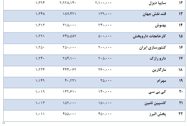 بررسي هزينه هاي مالي در شركت هاي بورس اوراق بهادار تهران