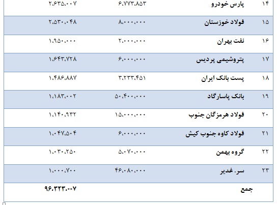 بررسي هزينه هاي مالي در شركت هاي بورس اوراق بهادار تهران