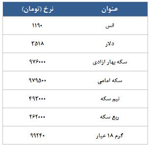 معامله 17180 قرارداد در رینگ طلایی بورس کالا