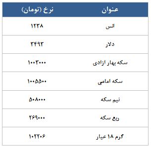 معامله 19112 قرارداد در رینگ طلایی بورس کالا