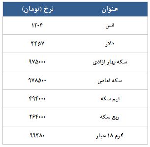 معامله 22865 قرارداد در رینگ طلایی بورس کالا