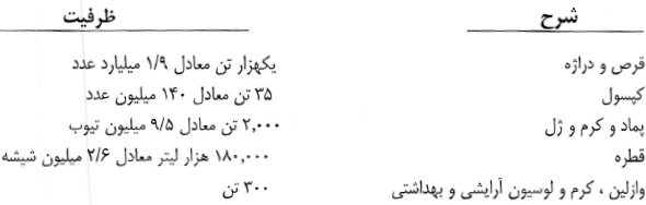 برنامه برنامه