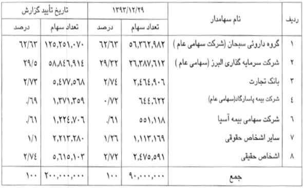 برنامه برنامه