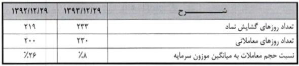 برنامه برنامه