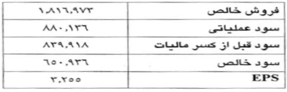 برنامه برنامه
