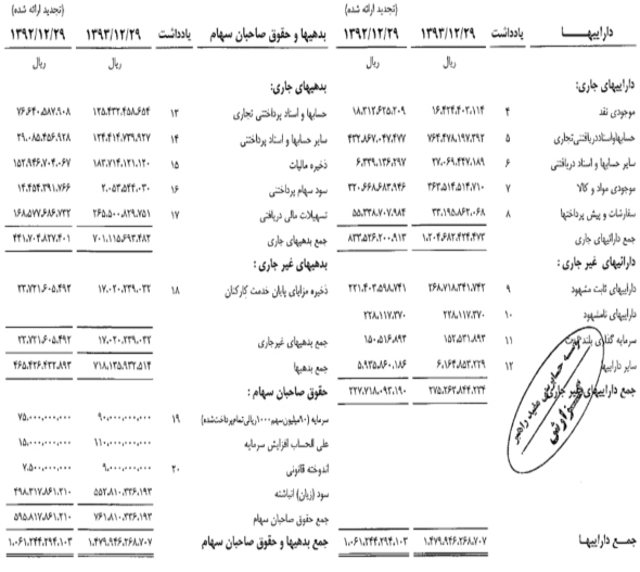 برنامه برنامه