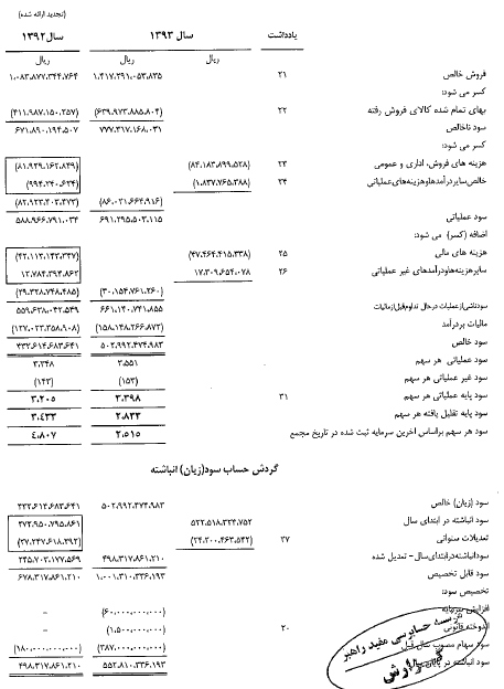برنامه برنامه