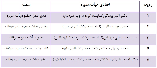 برنامه برنامه