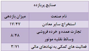 سایت بورس تحلیل بورس امروز بهترین سهام برای خرید در بورس اخبار بورس امروز