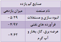 سایت بورس تحلیل بورس امروز بهترین سهام برای خرید در بورس اخبار بورس امروز