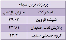 سایت بورس تحلیل بورس امروز بهترین سهام برای خرید در بورس اخبار بورس امروز