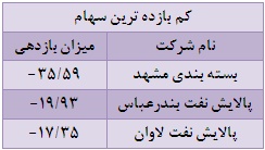 سایت بورس تحلیل بورس امروز بهترین سهام برای خرید در بورس اخبار بورس امروز