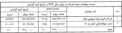 مجمع بمپنا مجمع بمپنا