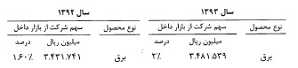 مجمع بمپنا مجمع بمپنا