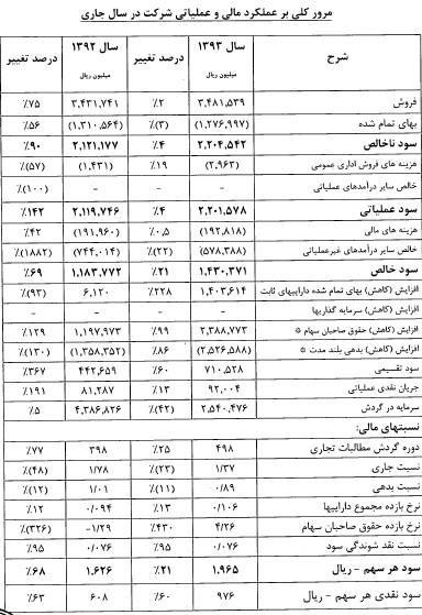 مجمع بمپنا مجمع بمپنا