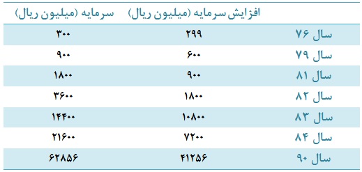 نقاط ضعف و قوت 