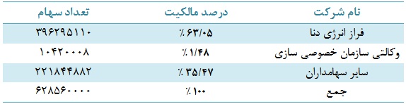 نقاط ضعف و قوت 