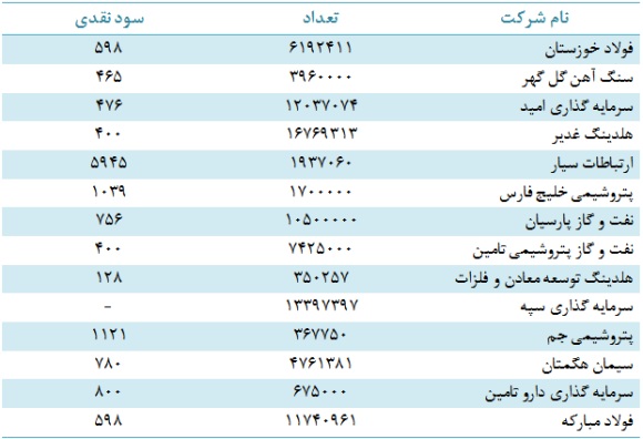 نقاط ضعف و قوت 