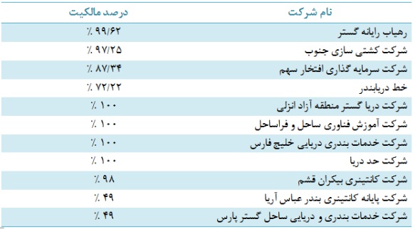 نقاط ضعف و قوت 