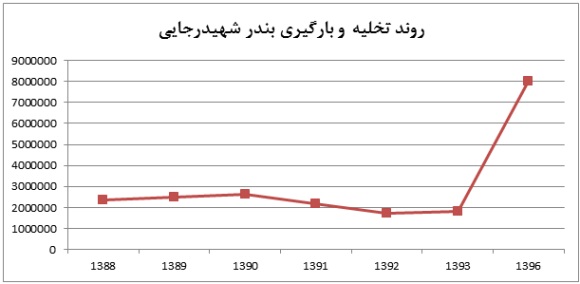 نقاط ضعف و قوت 