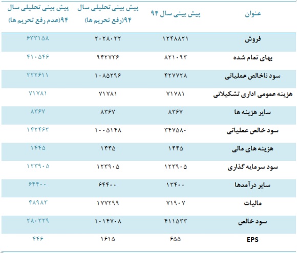 نقاط ضعف و قوت 