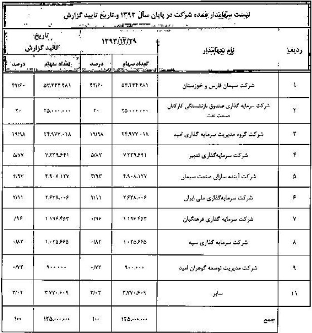 عملکرد مثبت مدیریت سیمان خاش در سال 94 / تقسیم 190 ریال سود نقدی به ازای هر سهم