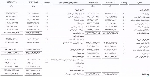 عملکرد مثبت مدیریت سیمان خاش در سال 94 / تقسیم 190 ریال سود نقدی به ازای هر سهم