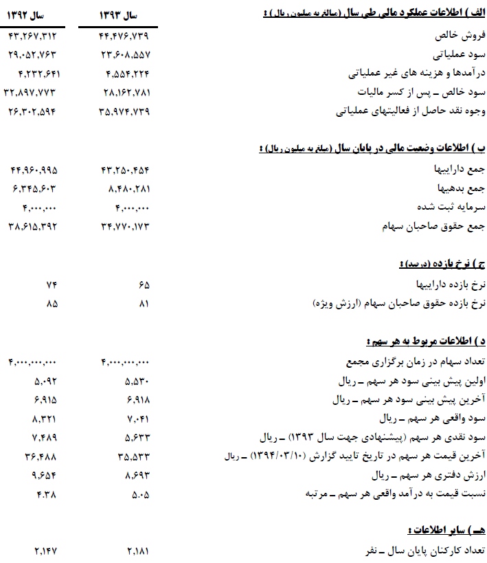 پتروشیمی مارون پتروشیمی مارون