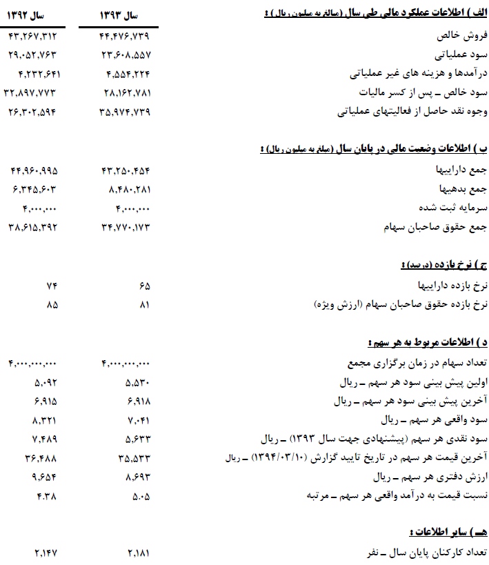 پتروشیمی مارون