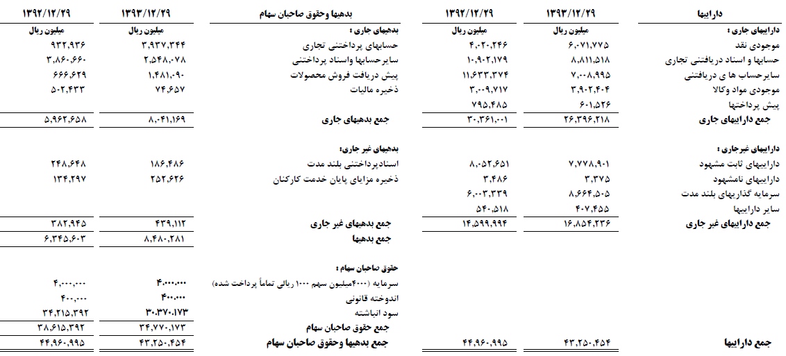 پتروشیمی مارون پتروشیمی مارون