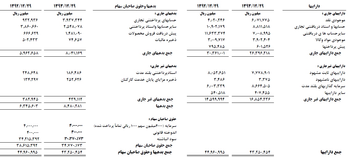 پتروشیمی مارون