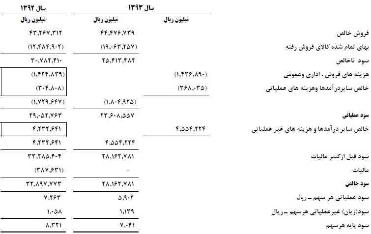 پتروشیمی مارون پتروشیمی مارون